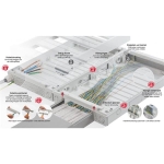 Fix-O-Rail 150 opbouw kast 1 rij 18 modules met doorzichtige deur